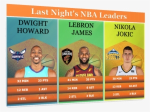 Pavlo Trufanov @nba Stat - Denver Nuggets #2202846