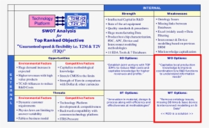Swot Analysis Results Strategies A & B Are Already - Dynamic Swot Analysis #2203034
