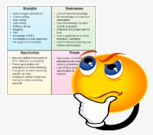 Are You Making These Swot Analysis Mistakes - Swot Analysis Personal Chef #2203198