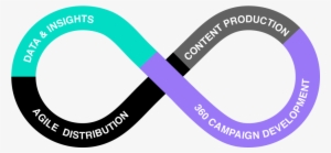 Moving Image & Content Crafted A Data-driven Creative - Addestramento Cani #2203239