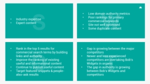 0 Swot Chart For Seo Opportunities - Colorfulness #2203260