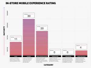 In-store Mobile Experience Rating - White House Black Market #2203287
