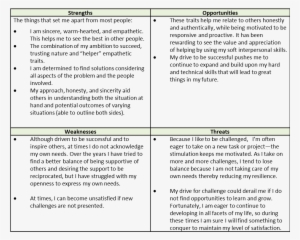 Holly Innovative Leader Swot - Swot Analysis For Self Leadership #2203316