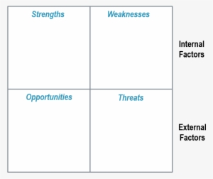 Swot - Swot Analysis #2203399