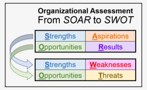 Tapping The Power Of Two - Employees Social Security System #2203447