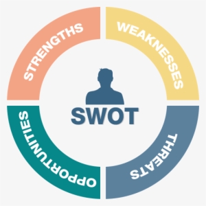 Swot-image - Icon #2203474