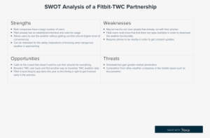 Swot - Swot Analysis #2203643