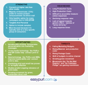 Swot Analysis Of Direct Mail - Swot Analysis Email Marketing #2203712