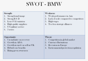 Swot Bmw #2203759