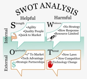 Swot Analysis - Swot Analysis Examples Urban Planning #2204079