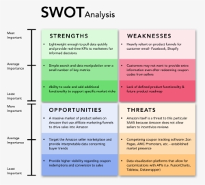 Swot - Swot Analysis #2204105