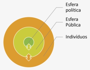 Concepção De Esfera Pública Desenvolvido Por Jürgen - Esfera Publica E Privada #2205865