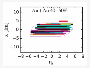 Initial State Streaks Indicate The Energy Density Distribution - Diagram #2206760