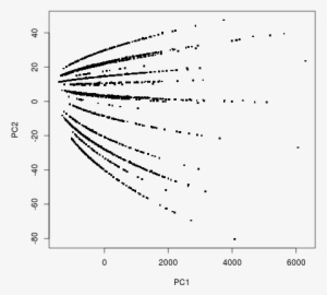 The Graph Consists Of Streaks, About A Dozen Of Them - Data Science #2207218