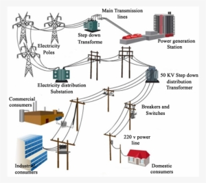 Electricity Distribution Network - Electric Power Supply System - Free ...