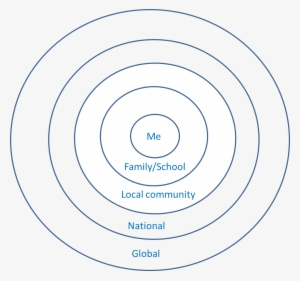Concentric Circles - Strategy #2208024