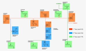 Rehalization Of Primary And Secondary Electricity Transmission - Equatorial Guinea #2208297