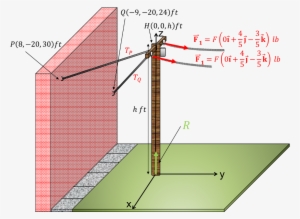 Expert Answer - .com #2208480