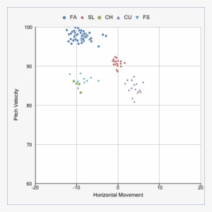 Felix Hernandez Pitch Velocity - Diagram #2208748