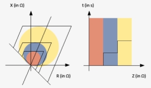 Impedans Test - Electrical Impedance #2208777
