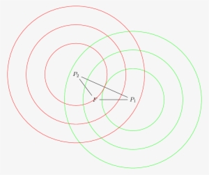 Drawing Concentric Circles With Specified Origins And - Circle #2208915