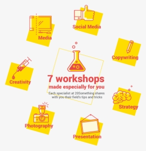 It's Not Because Limited Edition Consists Of Interns - Diagram #2211276