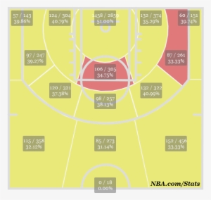 Shotchart 1367823699927 Medium - Diagram #2211881 Shotchart 1367823699927 Medium - Diagram #2211881