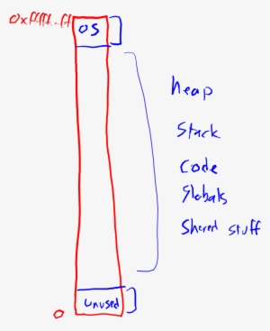 Strsep - Diagram #2212427