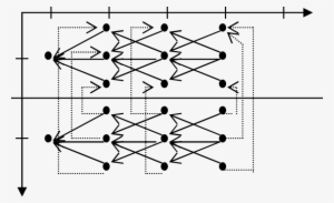 Graph Of Intra Space And Inter Space Backward Pointers - Pointer #2212430