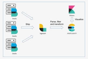 Images/elk Architecture - Filebeat Logstash Elasticsearch Kibana #2212649