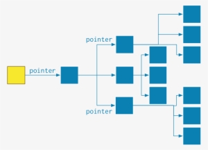 Block Pointers - Color #2212710