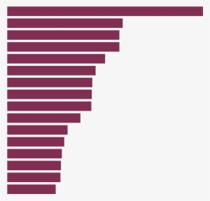 10 Red Question Mark Icon Png - Largest Market Cap Companies 2018 #2213354