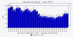 Sea #2213984 Sea #2213984