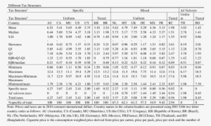 Summary Statistics Of The Price Distribution Of Cigarettes - Document #2220657
