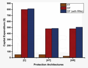 Capex For Of Infrastructure At 128 Subscribers - Common Fig #2222661