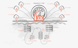 Magement Core Illustration - Illustration #2222731