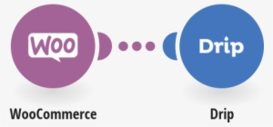 Create Drip Subscribers From New Woocommerce Subscriptions - Facebook Telegram #2223320