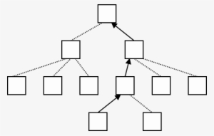 The Property Should Be Transitive, Ie - Portable Network Graphics #2223385