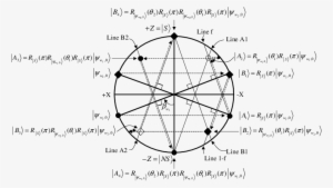 Last Two Grover Operations For The General Algorithm - Circle #2225375