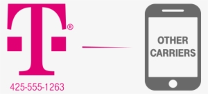 Access Your Personal Number On A Work Phone - T Mobile #2225796