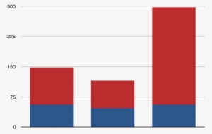 Majorelle Blue #2226283