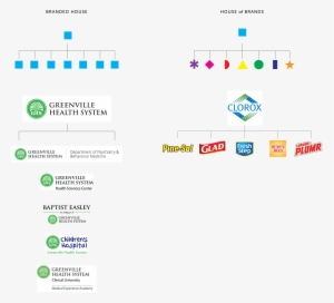 Branded House Vs House Of Brands - Brand #2226957