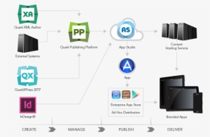 Extend App Studio With Quark Enterprise Solutions #2229014