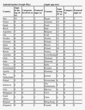 The Top 25 Countries Downloading Pro-smoking Apps In - Mobile App #2230459