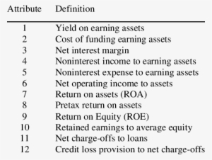 All South Federal Credit Union #2231320