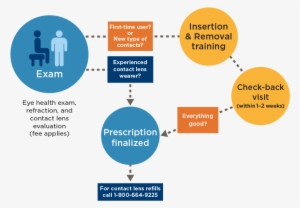 Exam Process - Kaiser Permanente #2231558