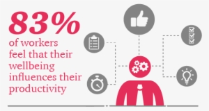 Admittedly “be Well, Work Well” Wasn't My First Choice - Pwc Be Well Work Well #2232807