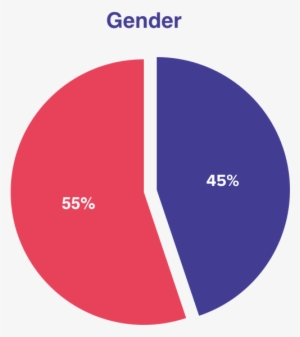 Group1 - Circle #2232953