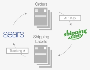 Shipping For Sears Marketplace - Shipping Easy #2233181