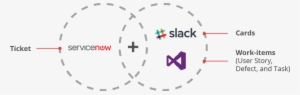 Servicenow Slack Tfs Entities Mapping - Team Foundation Server #2233304